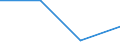 KN 84122991 /Exporte /Einheit = Preise (Euro/Tonne) /Partnerland: Lettland /Meldeland: Europäische Union /84122991:Hydromotoren (Ausg. fr Zivile Luftfahrzeuge der Unterpos. 8412.29.10 Sowie Wasserkraftmaschinen und Hydromotoren, Linear Arbeitend [arbeitszylinder] und Hydrosysteme)