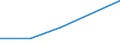 KN 84122991 /Exporte /Einheit = Preise (Euro/Tonne) /Partnerland: Litauen /Meldeland: Europäische Union /84122991:Hydromotoren (Ausg. fr Zivile Luftfahrzeuge der Unterpos. 8412.29.10 Sowie Wasserkraftmaschinen und Hydromotoren, Linear Arbeitend [arbeitszylinder] und Hydrosysteme)