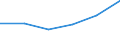 KN 84122991 /Exporte /Einheit = Preise (Euro/Tonne) /Partnerland: Slowakei /Meldeland: Europäische Union /84122991:Hydromotoren (Ausg. fr Zivile Luftfahrzeuge der Unterpos. 8412.29.10 Sowie Wasserkraftmaschinen und Hydromotoren, Linear Arbeitend [arbeitszylinder] und Hydrosysteme)