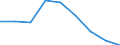 KN 84122991 /Exporte /Einheit = Preise (Euro/Tonne) /Partnerland: Rumaenien /Meldeland: Europäische Union /84122991:Hydromotoren (Ausg. fr Zivile Luftfahrzeuge der Unterpos. 8412.29.10 Sowie Wasserkraftmaschinen und Hydromotoren, Linear Arbeitend [arbeitszylinder] und Hydrosysteme)