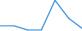 KN 84122991 /Exporte /Einheit = Preise (Euro/Tonne) /Partnerland: Weissrussland /Meldeland: Europäische Union /84122991:Hydromotoren (Ausg. fr Zivile Luftfahrzeuge der Unterpos. 8412.29.10 Sowie Wasserkraftmaschinen und Hydromotoren, Linear Arbeitend [arbeitszylinder] und Hydrosysteme)