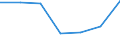 KN 84122991 /Exporte /Einheit = Preise (Euro/Tonne) /Partnerland: Russland /Meldeland: Europäische Union /84122991:Hydromotoren (Ausg. fr Zivile Luftfahrzeuge der Unterpos. 8412.29.10 Sowie Wasserkraftmaschinen und Hydromotoren, Linear Arbeitend [arbeitszylinder] und Hydrosysteme)