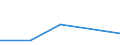 KN 84122991 /Exporte /Einheit = Preise (Euro/Tonne) /Partnerland: Aserbaidschan /Meldeland: Europäische Union /84122991:Hydromotoren (Ausg. fr Zivile Luftfahrzeuge der Unterpos. 8412.29.10 Sowie Wasserkraftmaschinen und Hydromotoren, Linear Arbeitend [arbeitszylinder] und Hydrosysteme)
