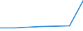 KN 84122991 /Exporte /Einheit = Preise (Euro/Tonne) /Partnerland: Kasachstan /Meldeland: Europäische Union /84122991:Hydromotoren (Ausg. fr Zivile Luftfahrzeuge der Unterpos. 8412.29.10 Sowie Wasserkraftmaschinen und Hydromotoren, Linear Arbeitend [arbeitszylinder] und Hydrosysteme)