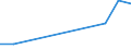 KN 84122991 /Exporte /Einheit = Preise (Euro/Tonne) /Partnerland: Mali /Meldeland: Europäische Union /84122991:Hydromotoren (Ausg. fr Zivile Luftfahrzeuge der Unterpos. 8412.29.10 Sowie Wasserkraftmaschinen und Hydromotoren, Linear Arbeitend [arbeitszylinder] und Hydrosysteme)