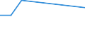 KN 84122991 /Exporte /Einheit = Preise (Euro/Tonne) /Partnerland: Niger /Meldeland: Europäische Union /84122991:Hydromotoren (Ausg. fr Zivile Luftfahrzeuge der Unterpos. 8412.29.10 Sowie Wasserkraftmaschinen und Hydromotoren, Linear Arbeitend [arbeitszylinder] und Hydrosysteme)