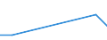 KN 84122991 /Exporte /Einheit = Preise (Euro/Tonne) /Partnerland: Guinea /Meldeland: Europäische Union /84122991:Hydromotoren (Ausg. fr Zivile Luftfahrzeuge der Unterpos. 8412.29.10 Sowie Wasserkraftmaschinen und Hydromotoren, Linear Arbeitend [arbeitszylinder] und Hydrosysteme)