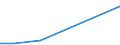 KN 84122991 /Exporte /Einheit = Preise (Euro/Tonne) /Partnerland: Sierra Leone /Meldeland: Europäische Union /84122991:Hydromotoren (Ausg. fr Zivile Luftfahrzeuge der Unterpos. 8412.29.10 Sowie Wasserkraftmaschinen und Hydromotoren, Linear Arbeitend [arbeitszylinder] und Hydrosysteme)