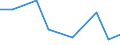 KN 84122991 /Exporte /Einheit = Preise (Euro/Tonne) /Partnerland: Elfenbeink. /Meldeland: Europäische Union /84122991:Hydromotoren (Ausg. fr Zivile Luftfahrzeuge der Unterpos. 8412.29.10 Sowie Wasserkraftmaschinen und Hydromotoren, Linear Arbeitend [arbeitszylinder] und Hydrosysteme)