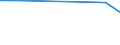 KN 84122991 /Exporte /Einheit = Preise (Euro/Tonne) /Partnerland: Kongo /Meldeland: Europäische Union /84122991:Hydromotoren (Ausg. fr Zivile Luftfahrzeuge der Unterpos. 8412.29.10 Sowie Wasserkraftmaschinen und Hydromotoren, Linear Arbeitend [arbeitszylinder] und Hydrosysteme)