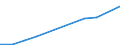 KN 84122991 /Exporte /Einheit = Preise (Euro/Tonne) /Partnerland: Aethiopien /Meldeland: Europäische Union /84122991:Hydromotoren (Ausg. fr Zivile Luftfahrzeuge der Unterpos. 8412.29.10 Sowie Wasserkraftmaschinen und Hydromotoren, Linear Arbeitend [arbeitszylinder] und Hydrosysteme)