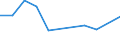 KN 84122991 /Exporte /Einheit = Preise (Euro/Tonne) /Partnerland: Kenia /Meldeland: Europäische Union /84122991:Hydromotoren (Ausg. fr Zivile Luftfahrzeuge der Unterpos. 8412.29.10 Sowie Wasserkraftmaschinen und Hydromotoren, Linear Arbeitend [arbeitszylinder] und Hydrosysteme)