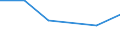 KN 84122991 /Exporte /Einheit = Preise (Euro/Tonne) /Partnerland: Tansania /Meldeland: Europäische Union /84122991:Hydromotoren (Ausg. fr Zivile Luftfahrzeuge der Unterpos. 8412.29.10 Sowie Wasserkraftmaschinen und Hydromotoren, Linear Arbeitend [arbeitszylinder] und Hydrosysteme)