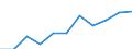 KN 84122991 /Exporte /Einheit = Preise (Euro/Tonne) /Partnerland: Vereinigte Staaten von Amerika /Meldeland: Europäische Union /84122991:Hydromotoren (Ausg. fr Zivile Luftfahrzeuge der Unterpos. 8412.29.10 Sowie Wasserkraftmaschinen und Hydromotoren, Linear Arbeitend [arbeitszylinder] und Hydrosysteme)
