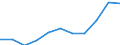 KN 84122991 /Exporte /Einheit = Preise (Euro/Tonne) /Partnerland: Kanada /Meldeland: Europäische Union /84122991:Hydromotoren (Ausg. fr Zivile Luftfahrzeuge der Unterpos. 8412.29.10 Sowie Wasserkraftmaschinen und Hydromotoren, Linear Arbeitend [arbeitszylinder] und Hydrosysteme)