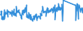 CN 84123100 /Exports /Unit = Prices (Euro/ton) /Partner: Netherlands /Reporter: Eur27_2020 /84123100:Pneumatic Power Engines and Motors, Linear-acting, `cylinders`