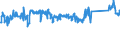CN 84123100 /Exports /Unit = Prices (Euro/ton) /Partner: Italy /Reporter: Eur27_2020 /84123100:Pneumatic Power Engines and Motors, Linear-acting, `cylinders`