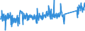 CN 84123100 /Exports /Unit = Prices (Euro/ton) /Partner: Ireland /Reporter: Eur27_2020 /84123100:Pneumatic Power Engines and Motors, Linear-acting, `cylinders`
