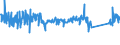 CN 84123100 /Exports /Unit = Prices (Euro/ton) /Partner: Portugal /Reporter: Eur27_2020 /84123100:Pneumatic Power Engines and Motors, Linear-acting, `cylinders`