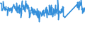 CN 84123100 /Exports /Unit = Prices (Euro/ton) /Partner: Spain /Reporter: Eur27_2020 /84123100:Pneumatic Power Engines and Motors, Linear-acting, `cylinders`