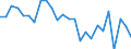 CN 84123100 /Exports /Unit = Prices (Euro/ton) /Partner: United Kingdom(Excluding Northern Ireland) /Reporter: Eur27_2020 /84123100:Pneumatic Power Engines and Motors, Linear-acting, `cylinders`