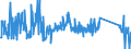 CN 84123100 /Exports /Unit = Prices (Euro/ton) /Partner: Luxembourg /Reporter: Eur27_2020 /84123100:Pneumatic Power Engines and Motors, Linear-acting, `cylinders`