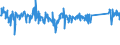 CN 84123100 /Exports /Unit = Prices (Euro/ton) /Partner: Finland /Reporter: Eur27_2020 /84123100:Pneumatic Power Engines and Motors, Linear-acting, `cylinders`