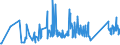 CN 84123100 /Exports /Unit = Prices (Euro/ton) /Partner: Liechtenstein /Reporter: Eur27_2020 /84123100:Pneumatic Power Engines and Motors, Linear-acting, `cylinders`