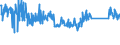 CN 84123100 /Exports /Unit = Prices (Euro/ton) /Partner: Turkey /Reporter: Eur27_2020 /84123100:Pneumatic Power Engines and Motors, Linear-acting, `cylinders`
