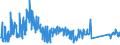 CN 84123100 /Exports /Unit = Prices (Euro/ton) /Partner: Estonia /Reporter: Eur27_2020 /84123100:Pneumatic Power Engines and Motors, Linear-acting, `cylinders`