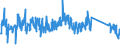 CN 84123100 /Exports /Unit = Prices (Euro/ton) /Partner: Latvia /Reporter: Eur27_2020 /84123100:Pneumatic Power Engines and Motors, Linear-acting, `cylinders`