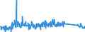 CN 84123100 /Exports /Unit = Prices (Euro/ton) /Partner: Lithuania /Reporter: Eur27_2020 /84123100:Pneumatic Power Engines and Motors, Linear-acting, `cylinders`