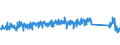 CN 84123100 /Exports /Unit = Prices (Euro/ton) /Partner: Poland /Reporter: Eur27_2020 /84123100:Pneumatic Power Engines and Motors, Linear-acting, `cylinders`