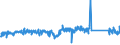 CN 84123100 /Exports /Unit = Prices (Euro/ton) /Partner: Czech Rep. /Reporter: Eur27_2020 /84123100:Pneumatic Power Engines and Motors, Linear-acting, `cylinders`