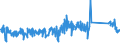 CN 84123100 /Exports /Unit = Prices (Euro/ton) /Partner: Hungary /Reporter: Eur27_2020 /84123100:Pneumatic Power Engines and Motors, Linear-acting, `cylinders`