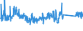 CN 84123100 /Exports /Unit = Prices (Euro/ton) /Partner: Romania /Reporter: Eur27_2020 /84123100:Pneumatic Power Engines and Motors, Linear-acting, `cylinders`