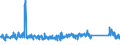 CN 84123100 /Exports /Unit = Prices (Euro/ton) /Partner: Bulgaria /Reporter: Eur27_2020 /84123100:Pneumatic Power Engines and Motors, Linear-acting, `cylinders`