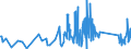 CN 84123100 /Exports /Unit = Prices (Euro/ton) /Partner: Moldova /Reporter: Eur27_2020 /84123100:Pneumatic Power Engines and Motors, Linear-acting, `cylinders`