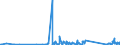 CN 84123100 /Exports /Unit = Prices (Euro/ton) /Partner: Armenia /Reporter: Eur27_2020 /84123100:Pneumatic Power Engines and Motors, Linear-acting, `cylinders`