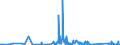 CN 84123100 /Exports /Unit = Prices (Euro/ton) /Partner: Uzbekistan /Reporter: Eur27_2020 /84123100:Pneumatic Power Engines and Motors, Linear-acting, `cylinders`