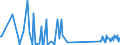 CN 84123100 /Exports /Unit = Prices (Euro/ton) /Partner: Kyrghistan /Reporter: Eur27_2020 /84123100:Pneumatic Power Engines and Motors, Linear-acting, `cylinders`