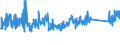 CN 84123100 /Exports /Unit = Prices (Euro/ton) /Partner: Croatia /Reporter: Eur27_2020 /84123100:Pneumatic Power Engines and Motors, Linear-acting, `cylinders`