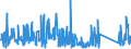 CN 84123100 /Exports /Unit = Prices (Euro/ton) /Partner: Algeria /Reporter: Eur27_2020 /84123100:Pneumatic Power Engines and Motors, Linear-acting, `cylinders`