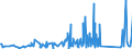 CN 84123100 /Exports /Unit = Prices (Euro/ton) /Partner: Sudan /Reporter: Eur27_2020 /84123100:Pneumatic Power Engines and Motors, Linear-acting, `cylinders`