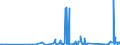 CN 84123100 /Exports /Unit = Prices (Euro/ton) /Partner: Mali /Reporter: Eur27_2020 /84123100:Pneumatic Power Engines and Motors, Linear-acting, `cylinders`