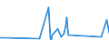 CN 84123100 /Exports /Unit = Prices (Euro/ton) /Partner: Niger /Reporter: Eur27_2020 /84123100:Pneumatic Power Engines and Motors, Linear-acting, `cylinders`