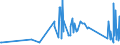 CN 84123100 /Exports /Unit = Prices (Euro/ton) /Partner: Sierra Leone /Reporter: Eur27_2020 /84123100:Pneumatic Power Engines and Motors, Linear-acting, `cylinders`