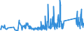 CN 84123100 /Exports /Unit = Prices (Euro/ton) /Partner: Ghana /Reporter: Eur27_2020 /84123100:Pneumatic Power Engines and Motors, Linear-acting, `cylinders`