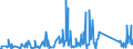 CN 84123100 /Exports /Unit = Prices (Euro/ton) /Partner: Congo /Reporter: Eur27_2020 /84123100:Pneumatic Power Engines and Motors, Linear-acting, `cylinders`