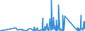CN 84123100 /Exports /Unit = Prices (Euro/ton) /Partner: Congo (Dem. Rep.) /Reporter: Eur27_2020 /84123100:Pneumatic Power Engines and Motors, Linear-acting, `cylinders`